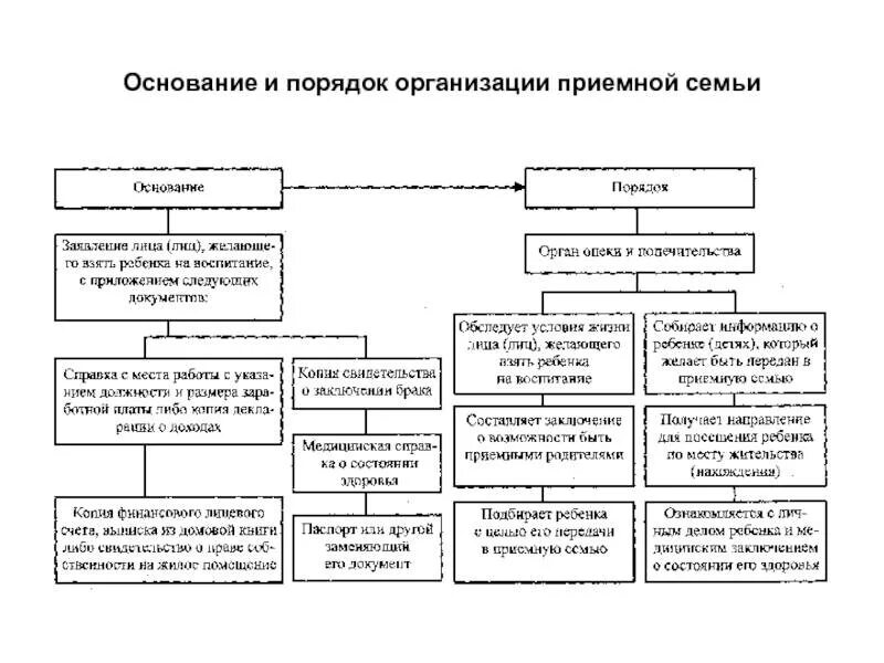 Ребенок в приемную семью условия. Порядок устройства ребенка в приемную семью. порядок создания приёмной семьи. приемная семья основания возникновения. основания и порядок образования приёмной семьи..