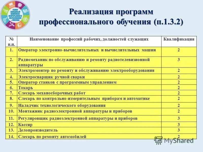 наименование профессий должностей служащих