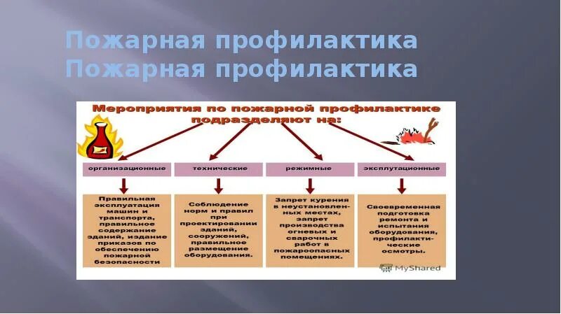 Участие в профилактике пожаров. Противопожарная профилактика. Методы профилактики пожаров. Задачи пожарной профилактики. Мероприятия по противопожарной профилактике.