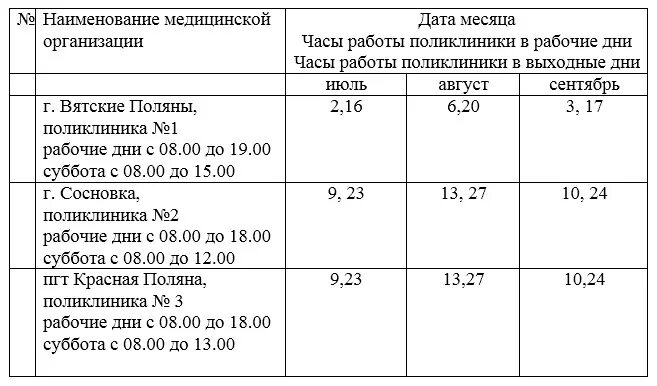 Црб вятские поляны телефоны. КОГБУЗ Вятскополянская ЦРБ Вятские Поляны. График работы Вятско-Полянская районная больница. Расписание автобусов Вятскополянского района.