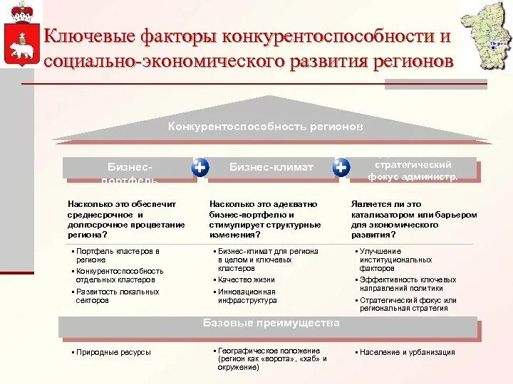 Факторы социально-экономического развития территорий. Факторы конкурентоспособности региона. Ключевые факторы конкурентоспособности. Факторы конкурентоспособности территории.