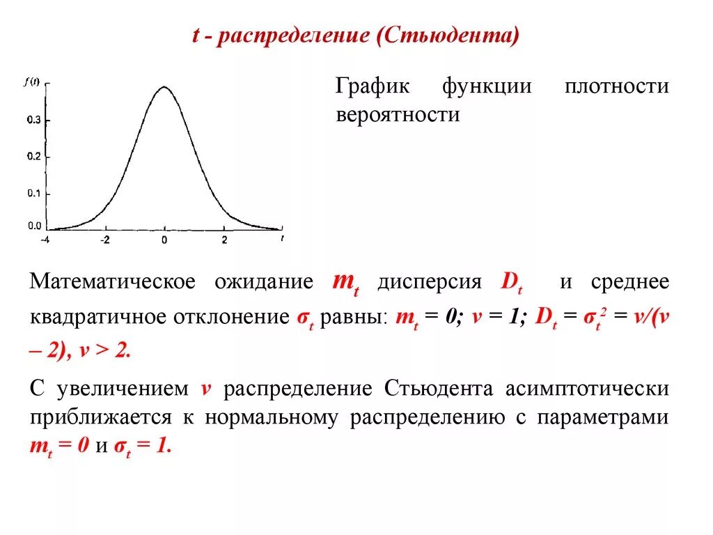 График функции Стьюдента. Функция плотности вероятности распределения Стьюдента. Функция распределения Стьюдента формула. Коэффициент Стьюдента график. Плотность вероятности дисперсия