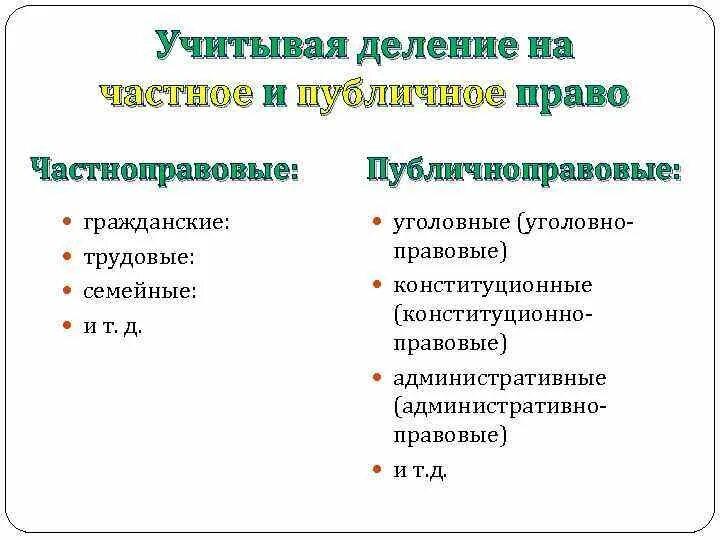 Публичное право в риме. Деление на частное и публичное право. Критерии деления права на частное и публичное. Деление права на частное и публичное характерно для. Критерии деления частного и публичного права.