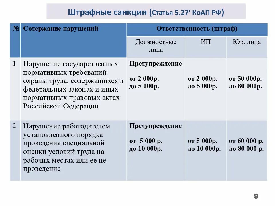 Статья 5 2025