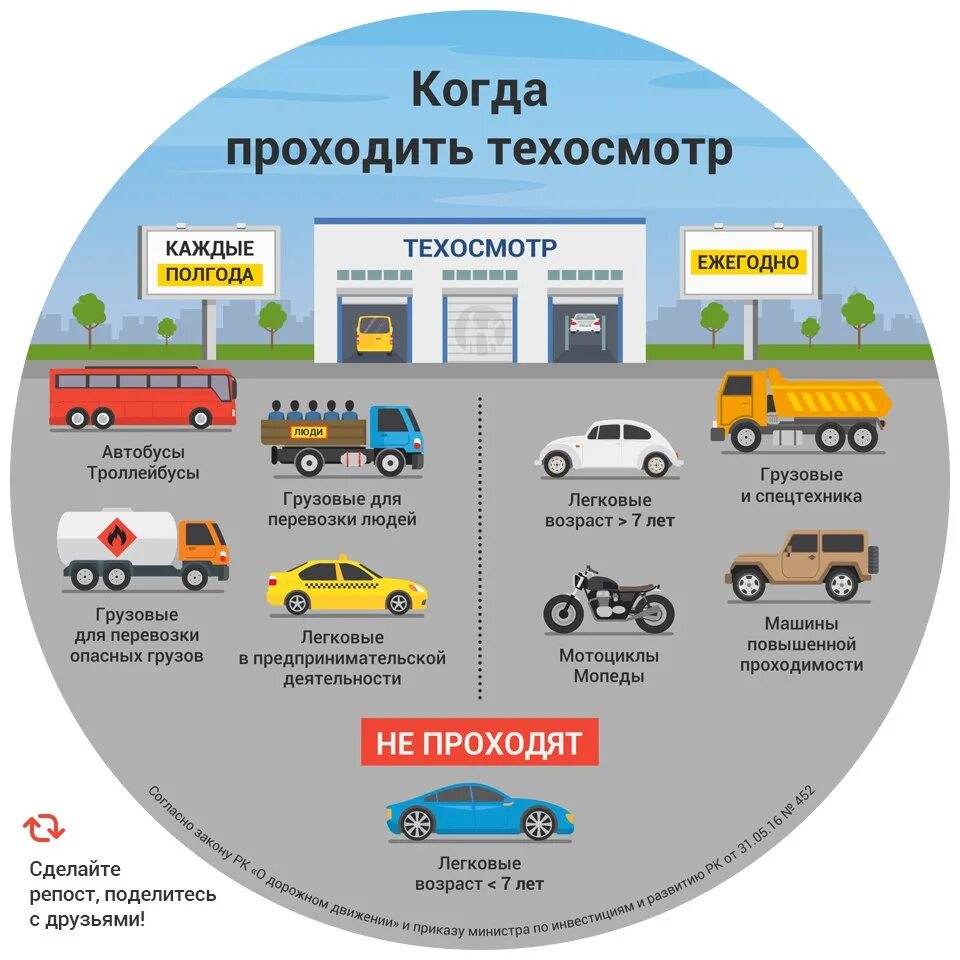 Правила прохождения техосмотра в 2024 году. Техосмотр автомобиля. Период техосмотра автомобиля. Сроки прохождения техосмотра. Когда проходить техосмотр.