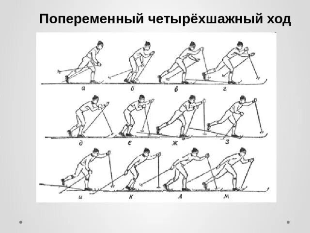 Где используют попеременный четырехшажный ход. Попеременный четырехшажный ход. попеременный четырехшажный ход на лыжах. попеременный двухшажный и четырехшажный ход. переменный четырехшажный ход.