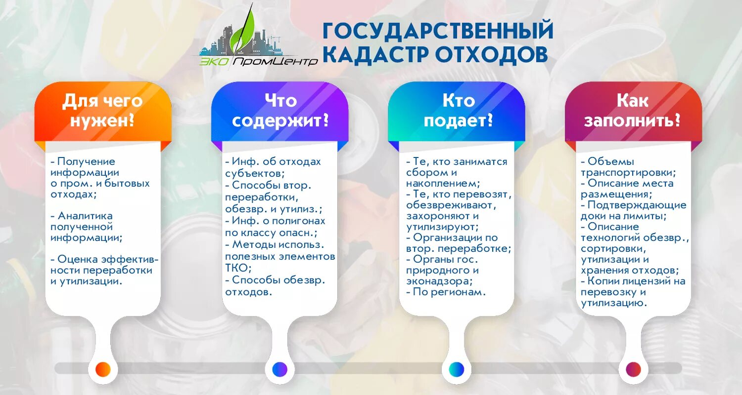 Кадастр отхода. Кадастр отходов. Кадастр отходов производства и потребления. Сведения в кадастр отходов. Государственный кадастр отходов схема.