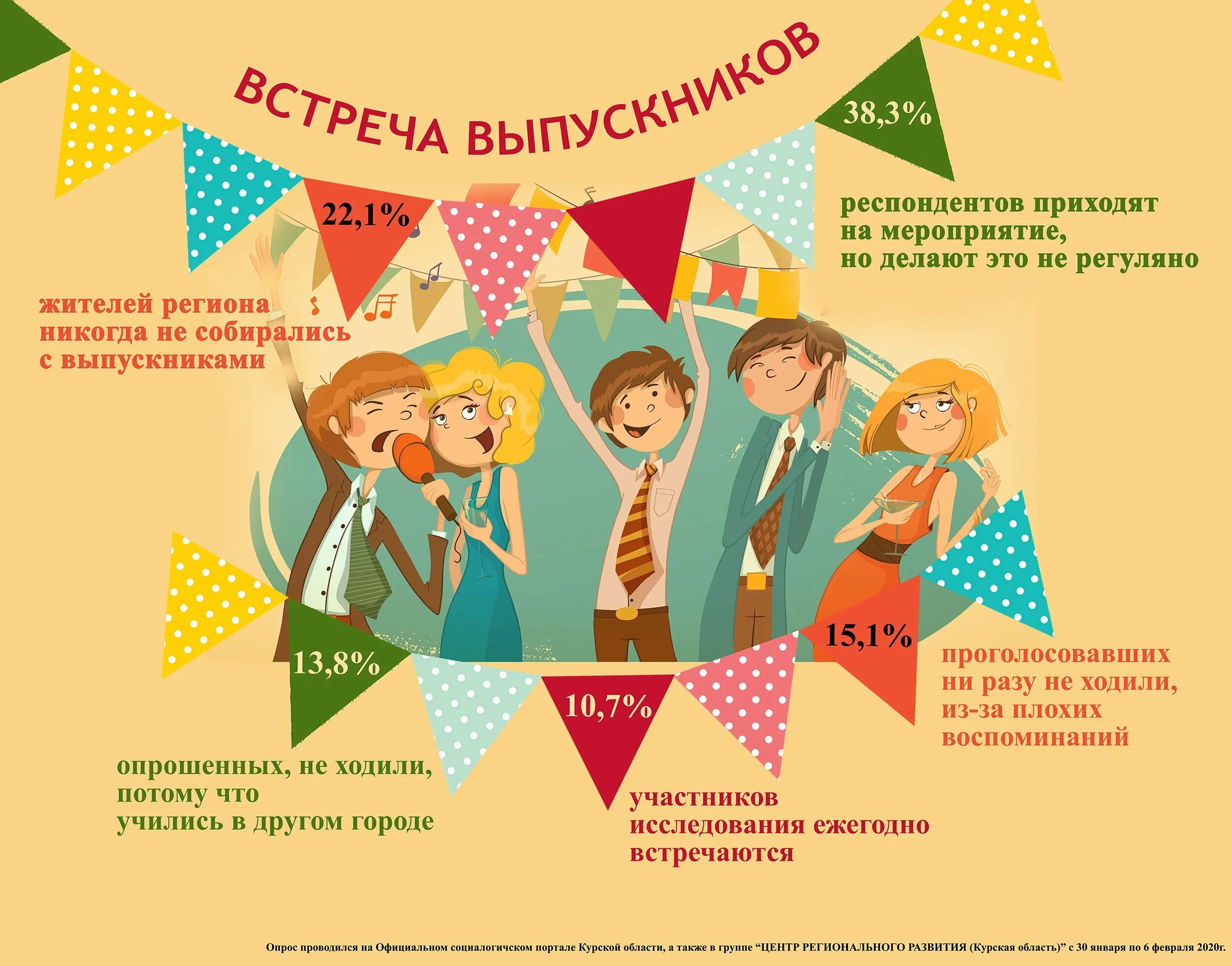 Сценарий смешного выпускного. Встреча выпускников. С днем встречи выпускников поздравления. Встреча выпускников открытки. Открытка на встречу выпускников.