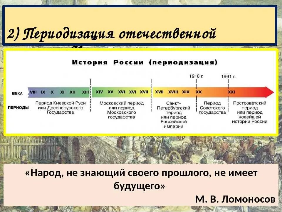 В данный период времени развитие. История россии периодизация лента. краткая периодизация истории россии. периодизация истории россии схема. исторические периоды россии.