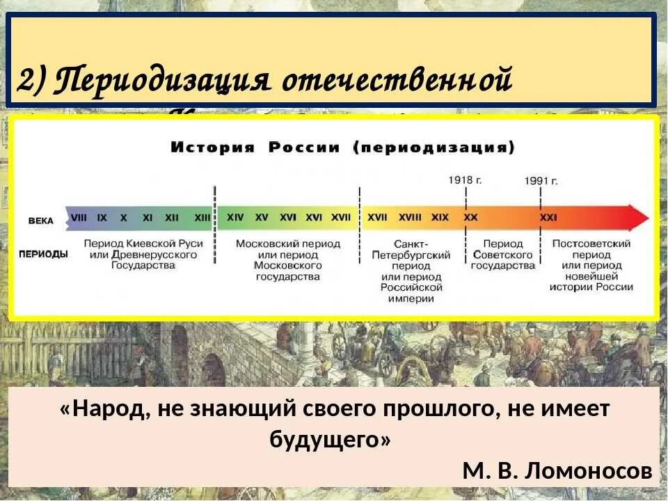 Какой период времени. История России периодизация лента. Краткая периодизация истории России. Периодизация истории России схема. Исторические периоды России.