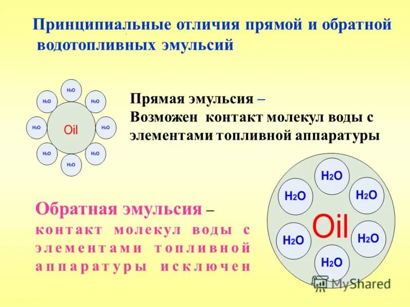 Обратная эмульсия