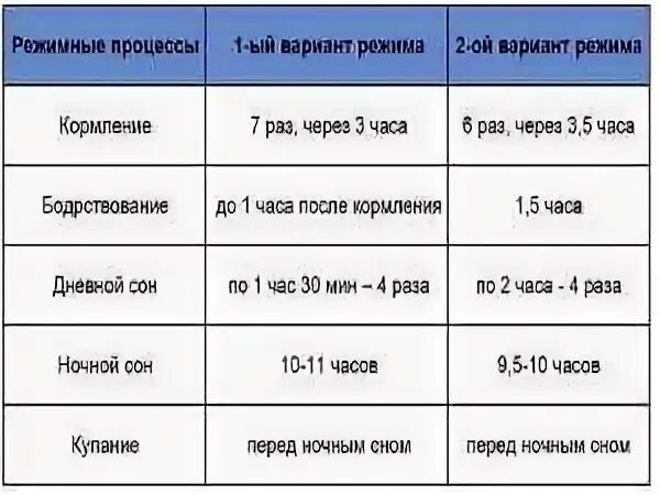 Сколько должен есть новорожденный в 1 месяц смеси. Сколько должен съедать новорожденный смеси в сутки в 1 месяц. Сколько смеси должен съедать ребенок 12 дней. Сколько смесидолжен сьестьребенок в 1 месяц.