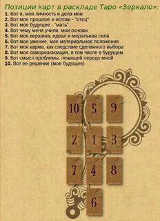 Таро на экзамен