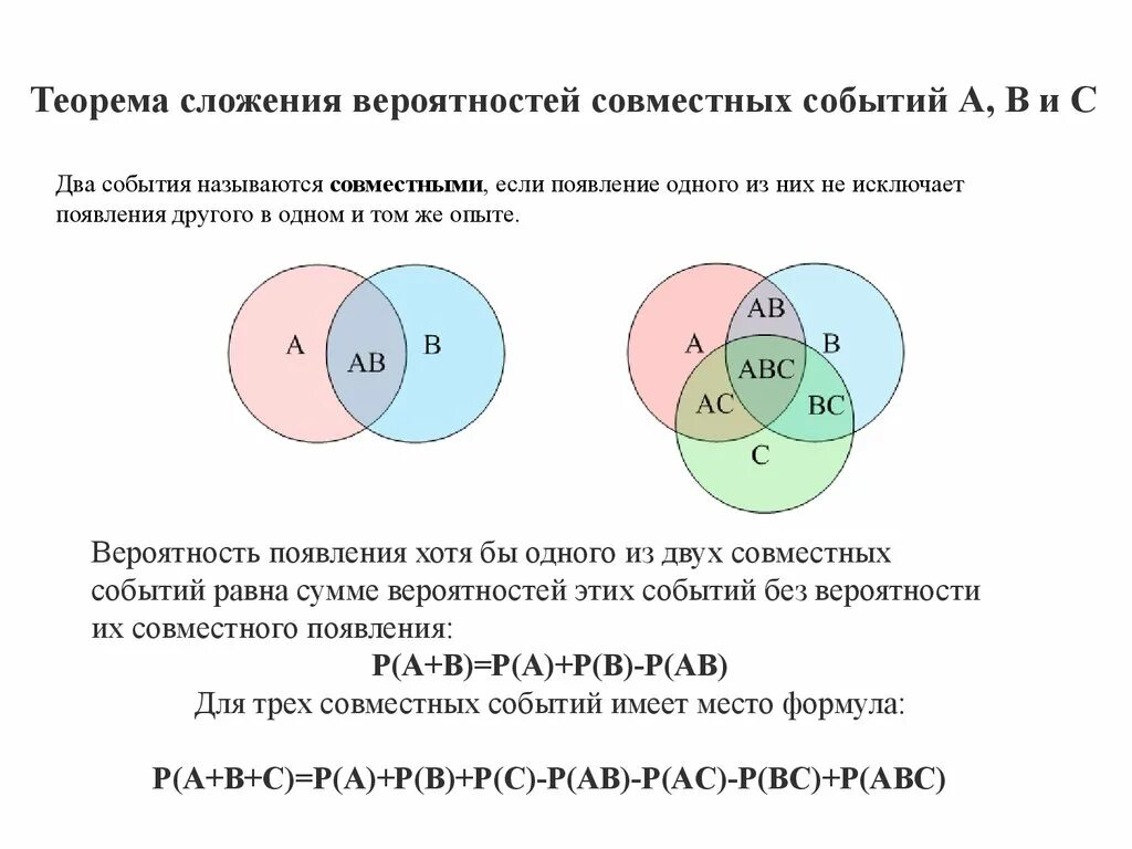 Произведение трех событий. Теорема сложения вероятностей совместных событий. Формула суммы вероятностей совместных событий. Формула сложения вероятностей совместных событий. Теорема сложения вероятностей 3 совместных событий.