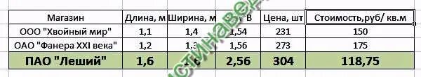 В магазине продается несколько видов сосисок. В магазине листы фанеры одинаковой толщины. В магазине листы фанеры одинаковой толщины. В магазине продается некоторое количество. В магазине продаются листы фанеры одинаковой толщины.