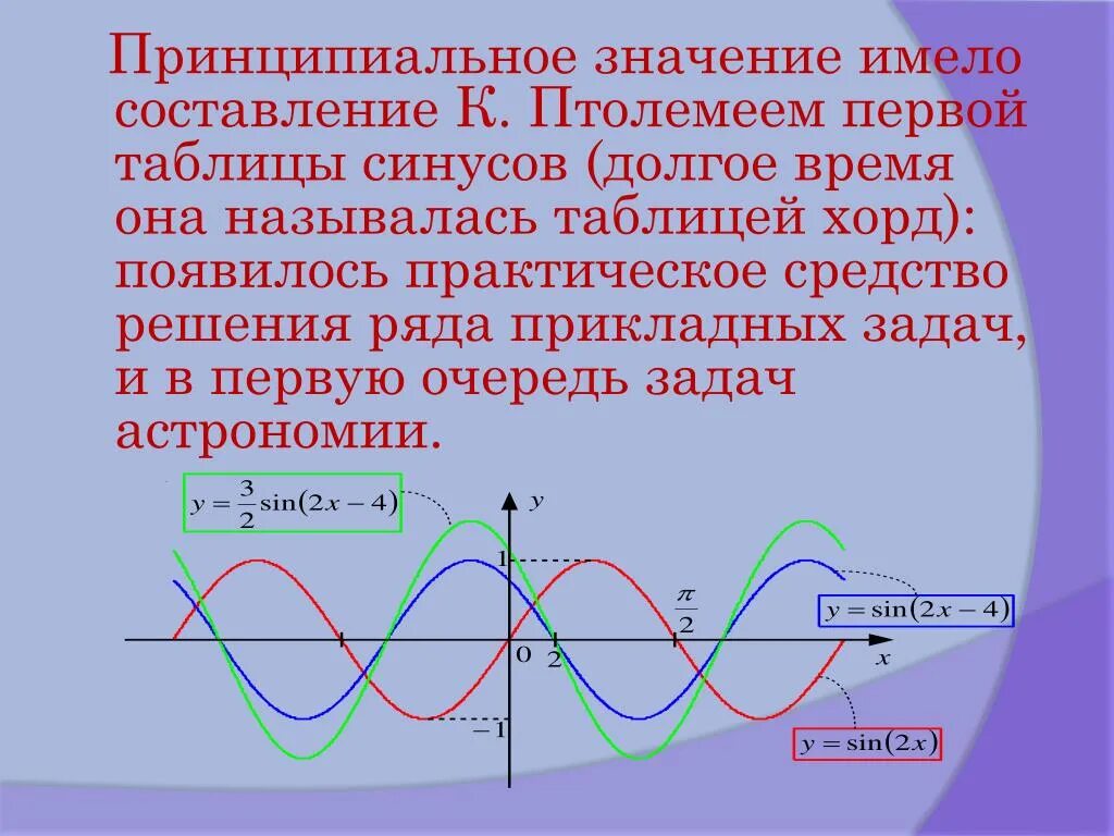Принципиально значение. Прикладные задачи в тригонометрии. таблица синусов. синусоида таблица. принципиальный значение.
