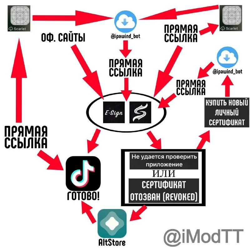 Мод тик ток на андроид. Мод тиктока через телеграмм. Мод на тик ток на айфон. Мод тиктока через телеграмм. Мод тиктока через телеграмм.
