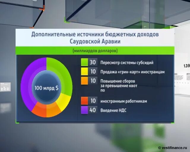 Саудовская аравия показатели