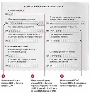 Пояснения по расчету 6 ндфл