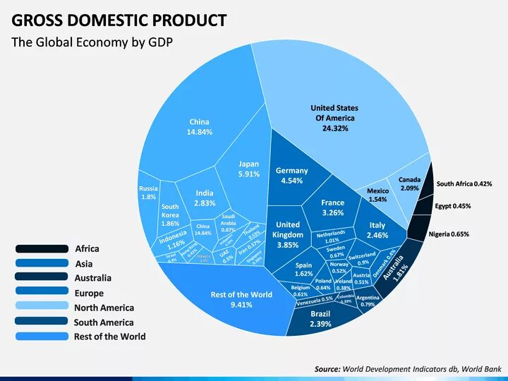Правила gdp. Gdp стандарт. Gross domestic product. Gdp картинки для презентации. Domestic grosses.