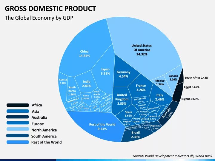 Gross domestic product. GDP дистрибьютор. GDP стандарт. Gross domestic product presentation.