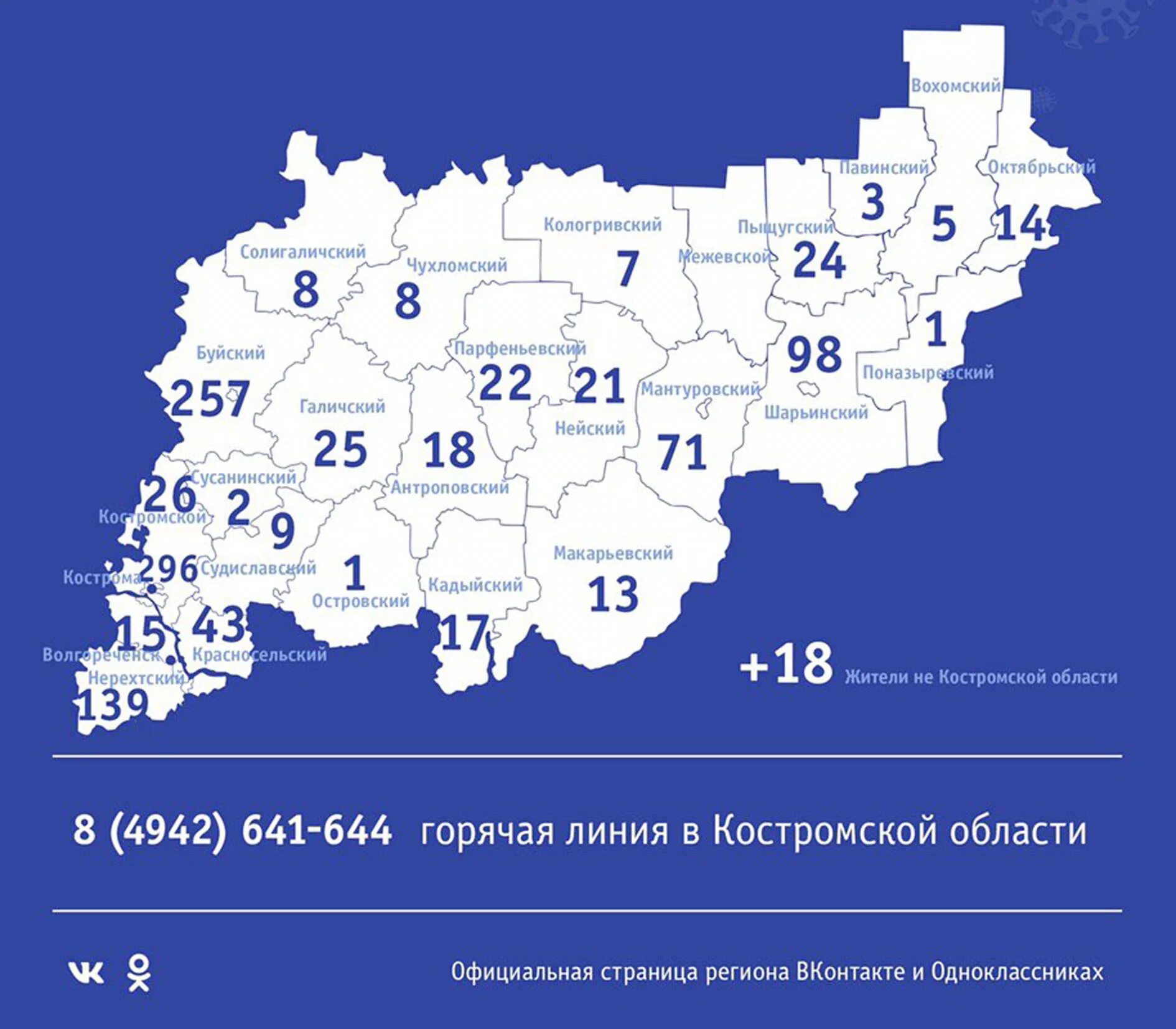 Заболело по районам области. Коронавирус в Костромской области. Заболеваемость в Костромской области. Оперштаб по коронавирусу Костромская. Костромская обл коронавирус по районам.