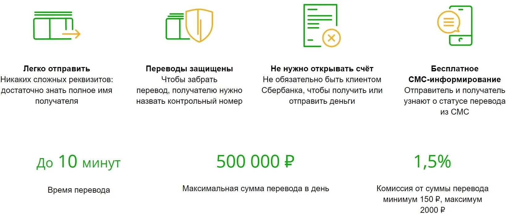 Комиссии за переводы внутри банка. Сбербанк комиссия. Перевод Колибри в Сбербанке комиссия. Схема денежных переводов Сбербанка. Вид перевода Сбербанк.