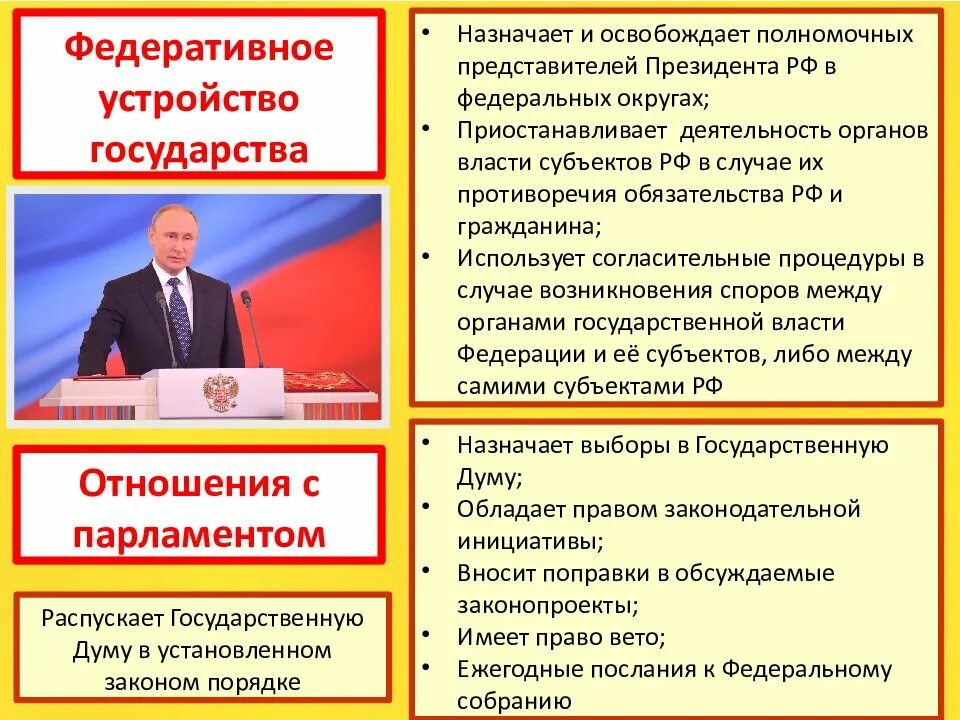 Назначаемые органы власти в российской федерации. Органы государственной власти РФ. Органы государственной власти презентация. Органы власти РФ презентация. Представители органов власти.