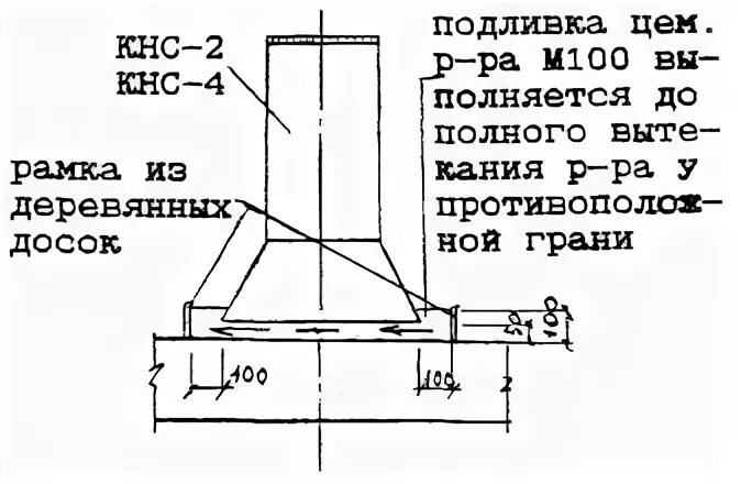 Подливка колонн
