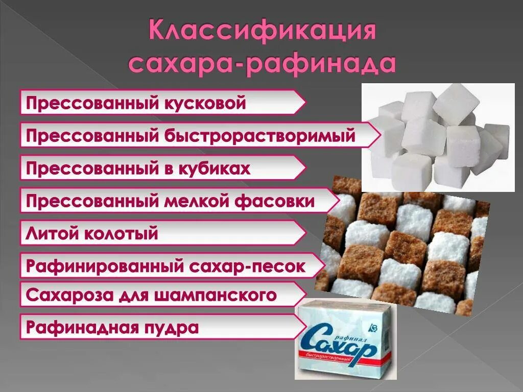 Что представляет собой сахар ответ. Сахар рафинад классификация. ассортимент сахара. классификация сахара рафинада. классификация сахара песка.