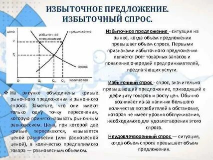 Избыточный спрос это