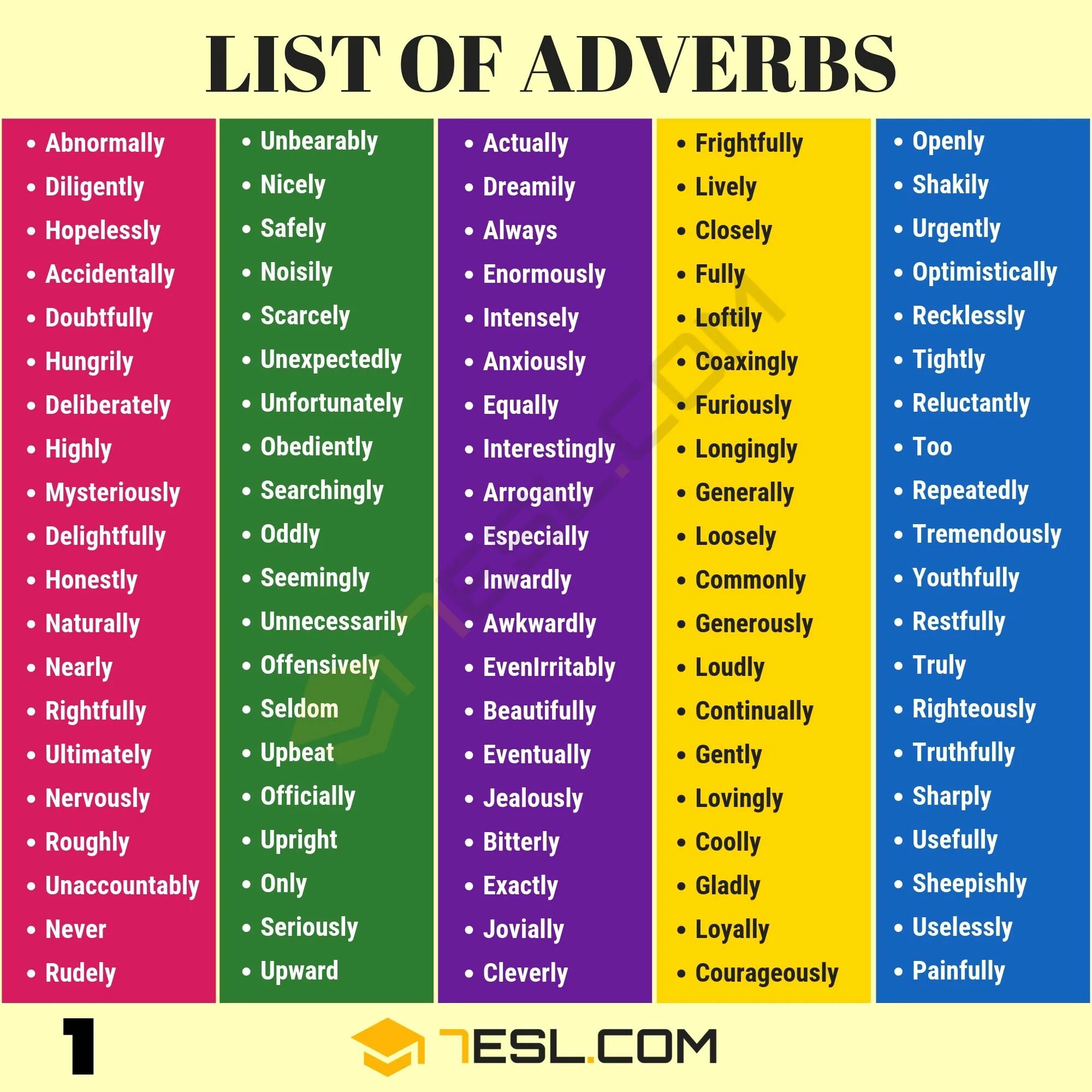 Adverb list