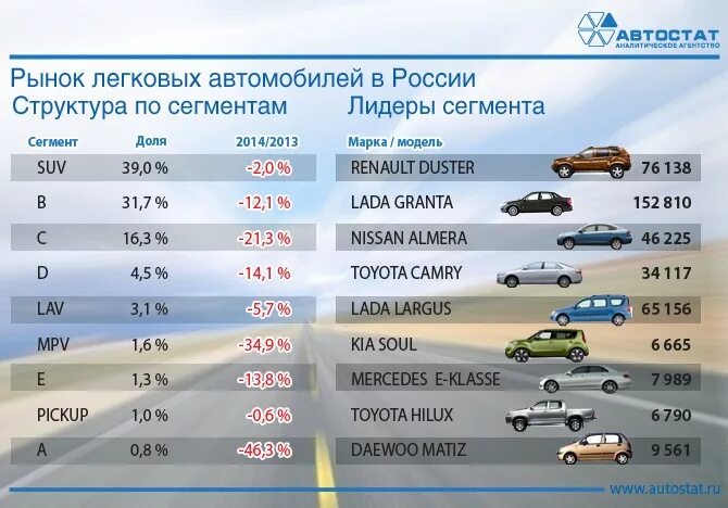 Класс автомобилей 1 2 3. Сегменты легковых автомобилей. Классы легковых автомашин. Марки машин по сегментам. Структура рынка автомобилей.