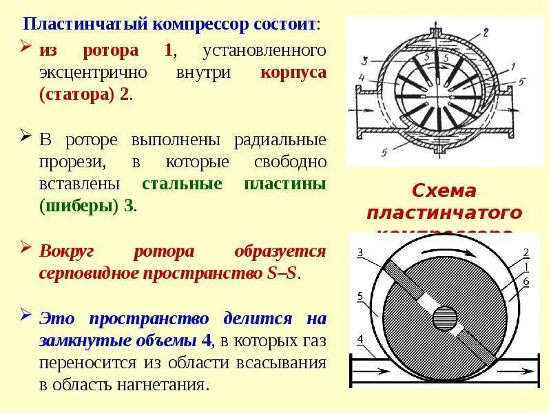 Ротационный пластинчатый компрессор. Ротационный пластинчатый компрессор схема. Роторно-пластинчатый компрессор принцип работы. Пластинчатый компрессор схема.