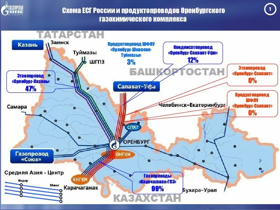 Нефтяные месторождения оренбургской области. Карта магистральных газопроводов Оренбургской области. Оренбургское месторождение газа на карте России. Месторождения газа в Оренбургской области на карте.