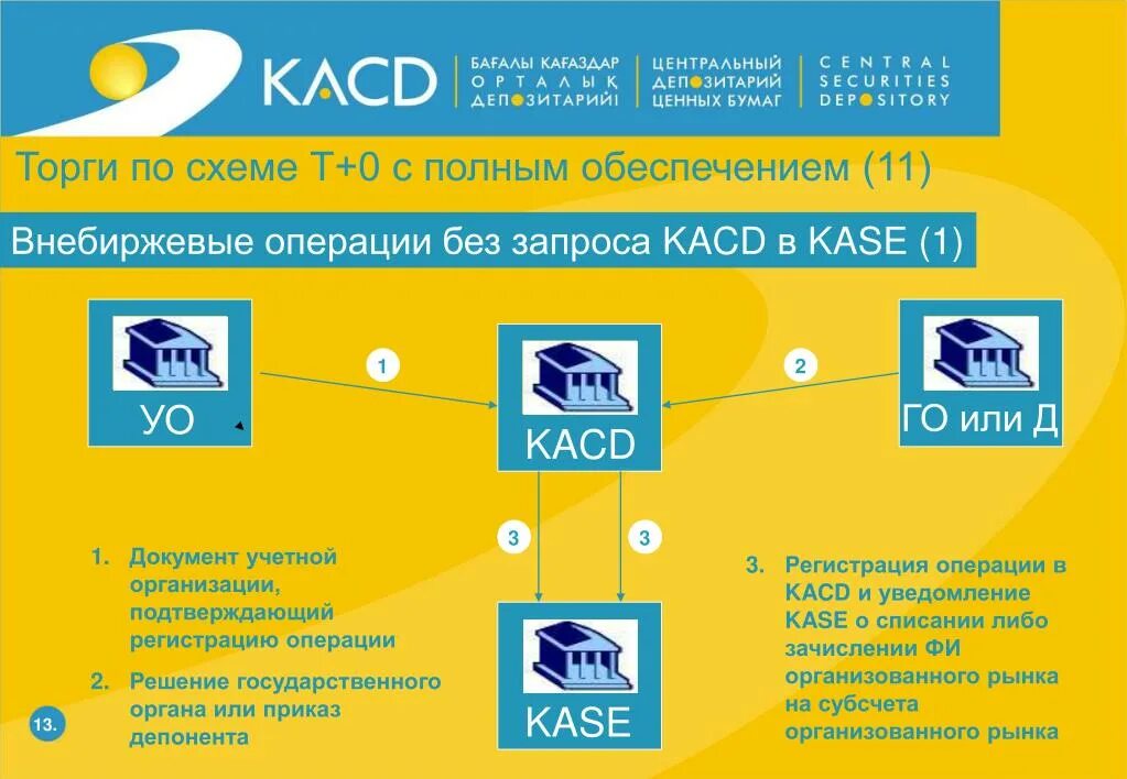 Депозитарий ценных бумаг казахстан