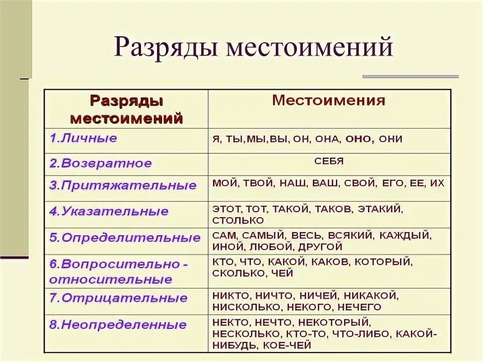 Связь предложений личными местоимениями. Предложения с относительными местоимениями. Относительные местоимения примеры предложений. Сложные предложения с относительными местоимениями. Три предложения с относительными местоимениями.