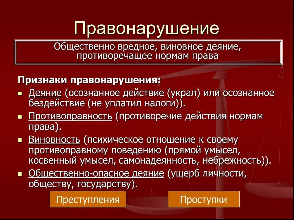 Признаки правонарушения. Правонарушение это. Правонарушение деяние. Признаки правонарушения деяние.