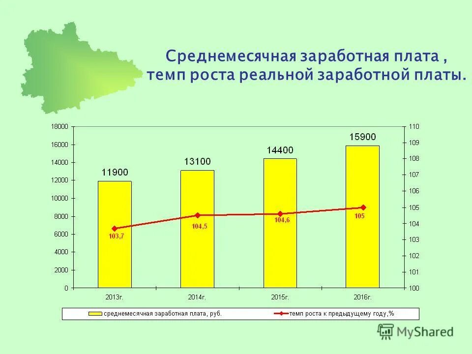 Темп роста производительности труда. Соотношение производительности труда и заработной платы. Анализ темпов роста производительности труда. Соотношения темпов роста заработной платы. Соотношение темпов роста производительности труда.