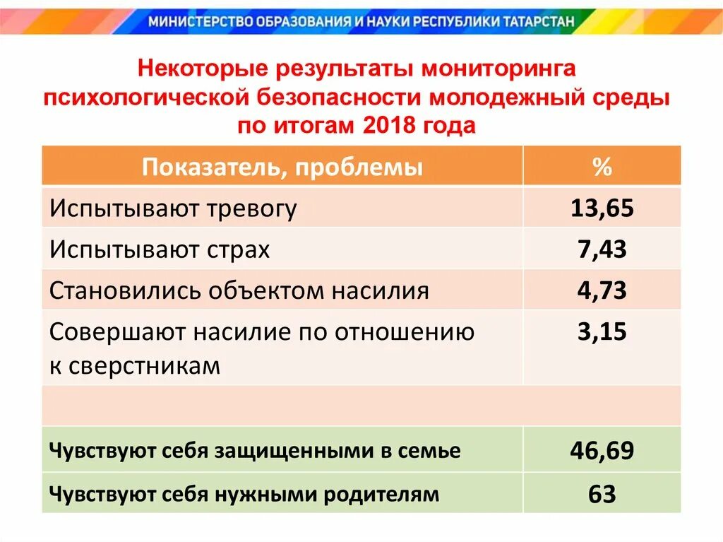 Безопасная молодежная среда ответы. Мониторинг психологической безопасности. Причина отказа от мониторинга психологической безопасности. Психологический мониторинг.