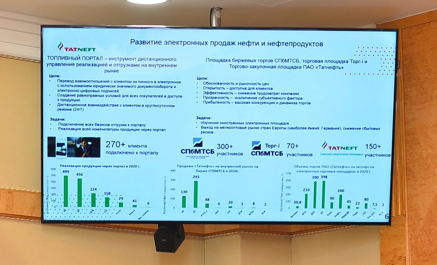 Татнефть устойчивое развитие. Татнефть устойчивое развитие