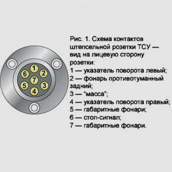 Распиновка розетки грузового автомобиля. Схема проводки прицепного устройства. Схема включения розетки прицепа автомобиля. Схема подключения розетки прицепа легкового автомобиля. Схема подключение проводов розетки прицепного устройства.