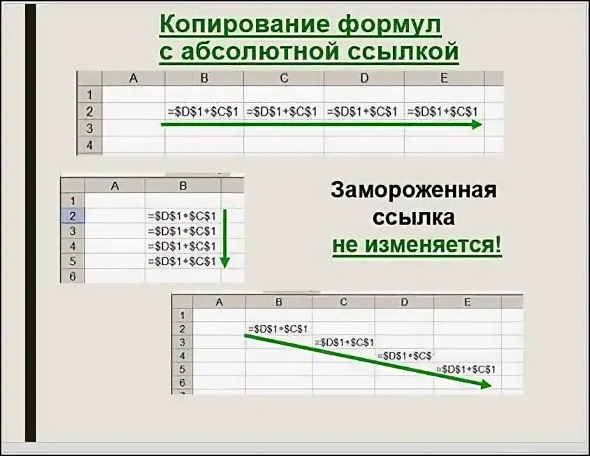 Выберите верный адрес ячейки в электронной. Динамические электронные таблицы. Возможности динамических электронных таблиц. Математическая обработка числовых данных в электронных таблицах. Что такое электронные таблицы математическая обработка данных.