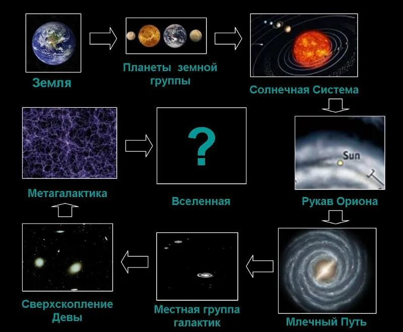 Сколько есть пространство
