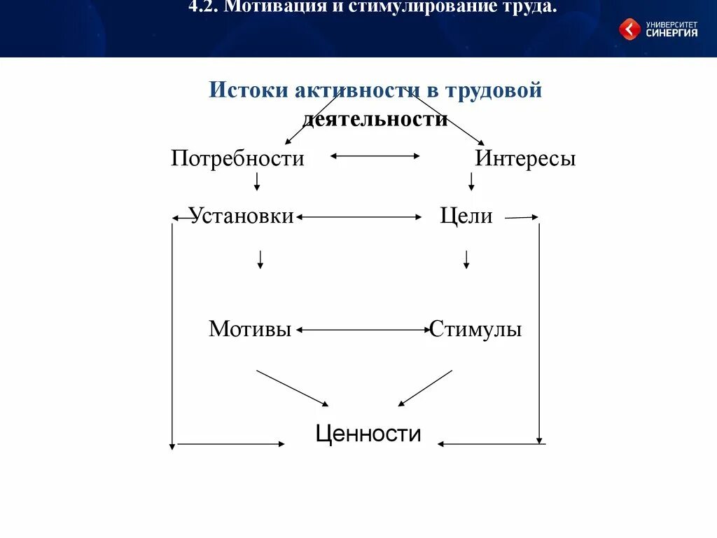 Мотивы стимулы потребности. Ценности и мотивация. Деятельность цель мотивы потребности. Потребность, мотив, мотивирование, стимулирование. Потребности, ценности, интересы и мотивы поведения личности..