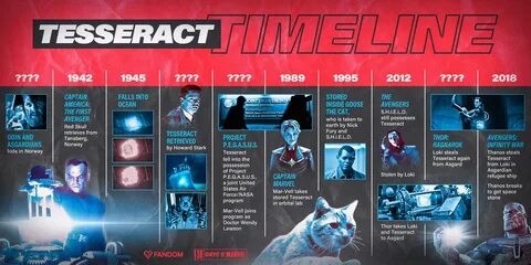Тессеракт кинематографическая вселенная marvel