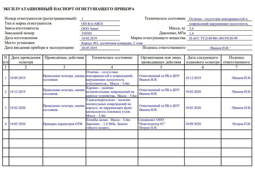 Что относится к первичным мерам пожарной безопасности и что они включают в себя 