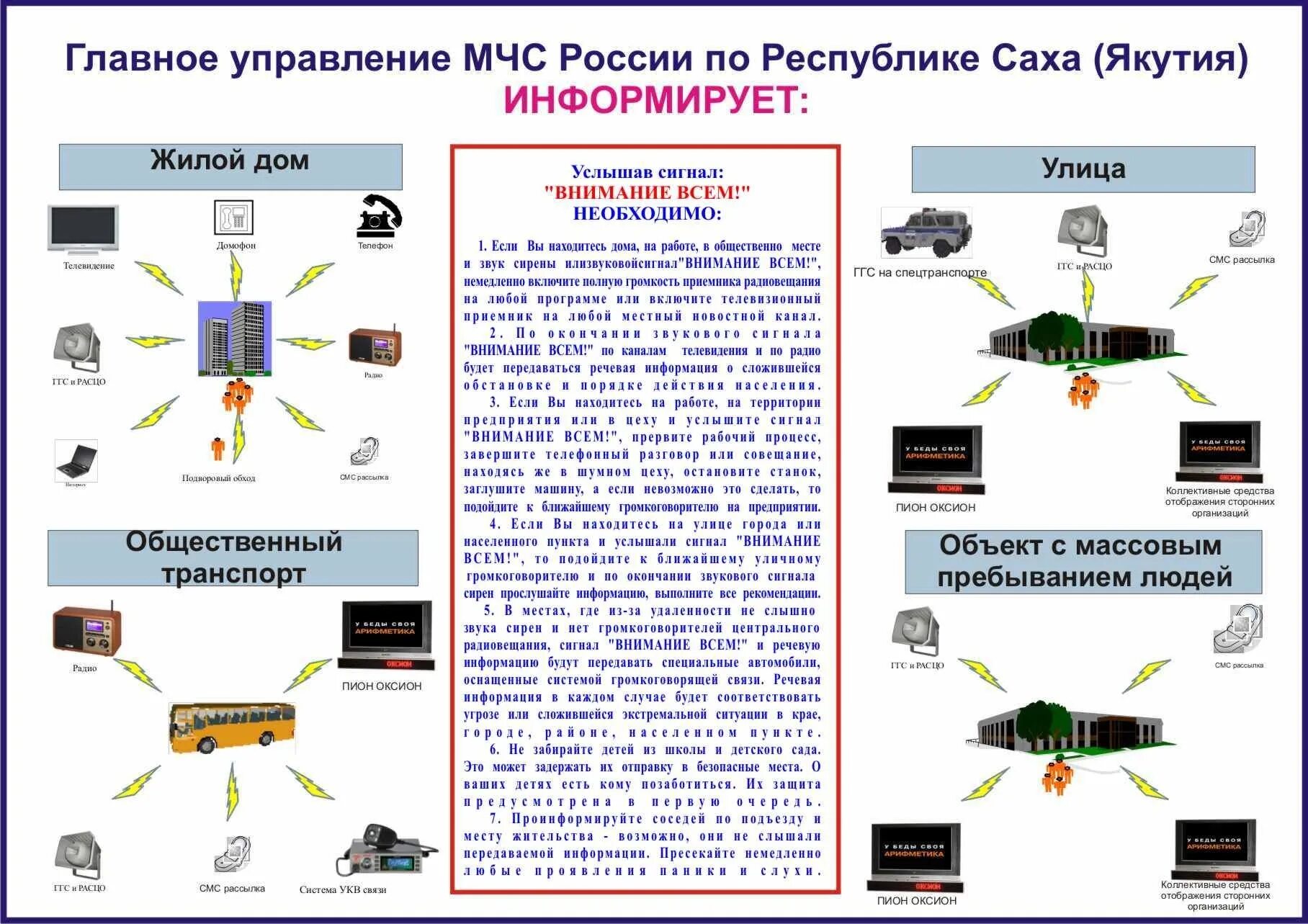 Что необходимо сделать услышав сигнал внимание всем. Структура расцо. система расцо. расцо сигнал оповещения. управление расцо.