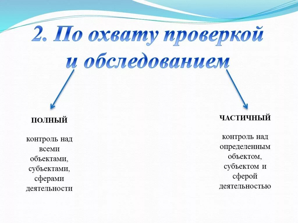 Полный контроль синоним. Частичный контроль. Контроль полный частичный. Внутренний контроль полный и частичный. По охвату проверяемых объектов виды контроля.