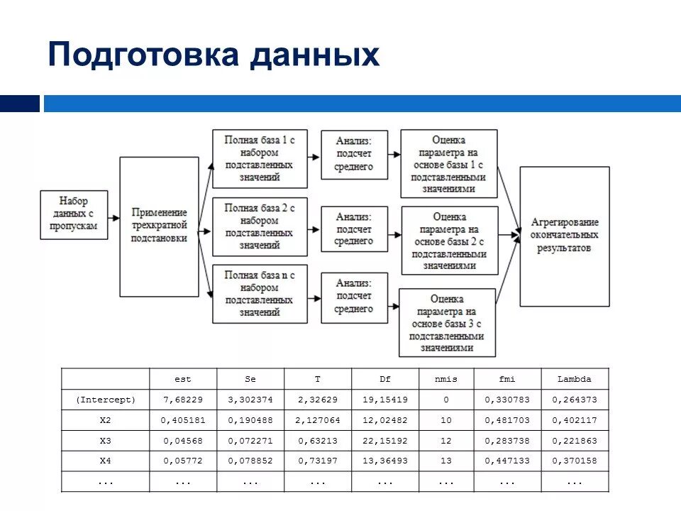 Интеллектуальный анализ данных классификация. Анализ данных подготовка данных. Интеллектуальный анализ данных схема. Процесс интеллектуального анализа данных. Методы подготовки информации